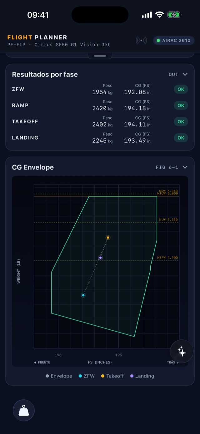 Envelope de peso e balanceamento